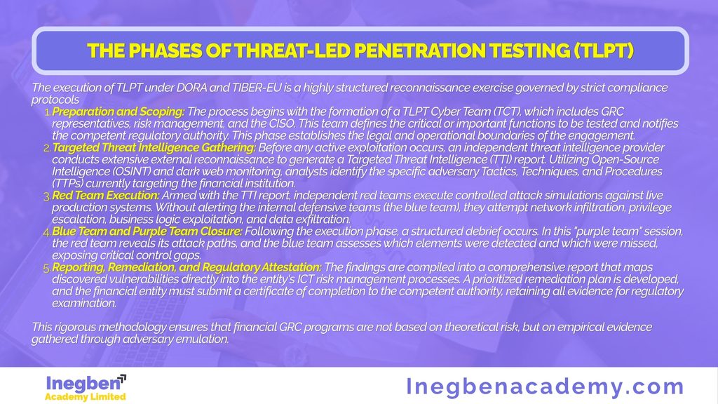 The Phases of Threat-Led Penetration Testing (TLPT)