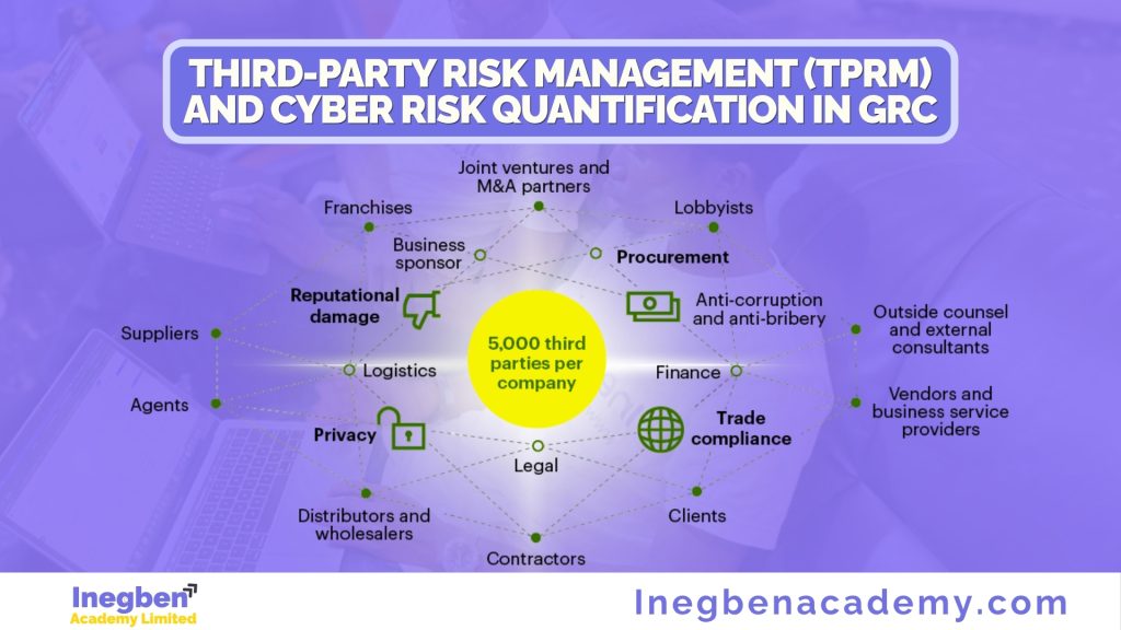 Third-Party Risk Management (TPRM) and Cyber Risk Quantification in GRC